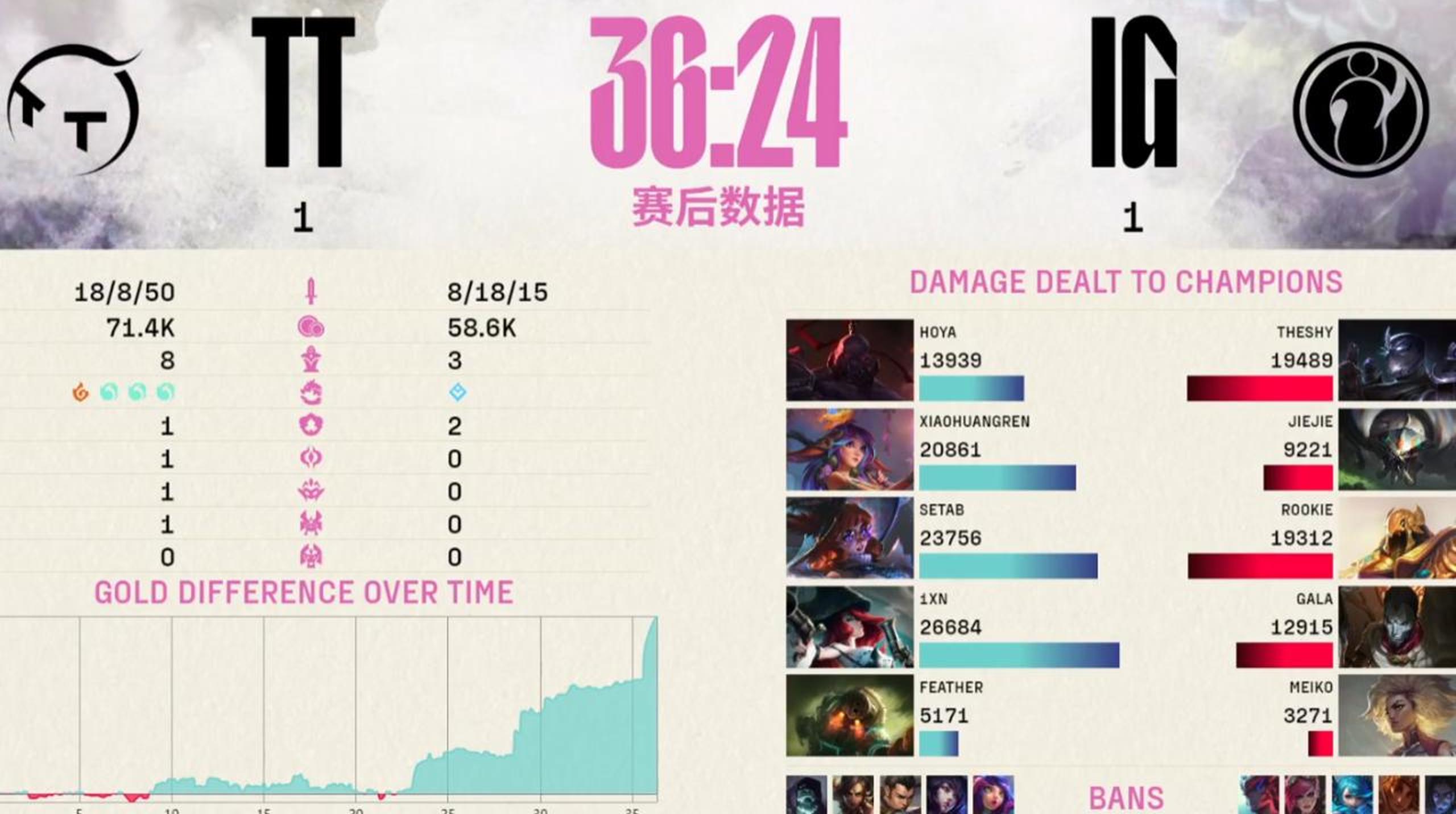 TheShy遭遇十五连败，中国队教练面临压力！