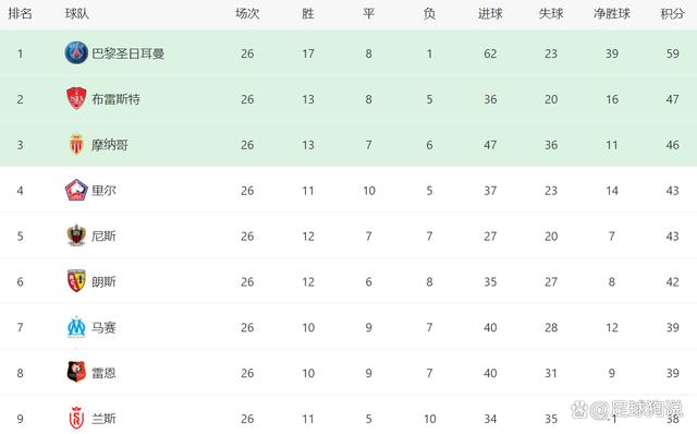 阿扎伦卡遭遇五连败，巴黎圣日耳曼教练面临压力！