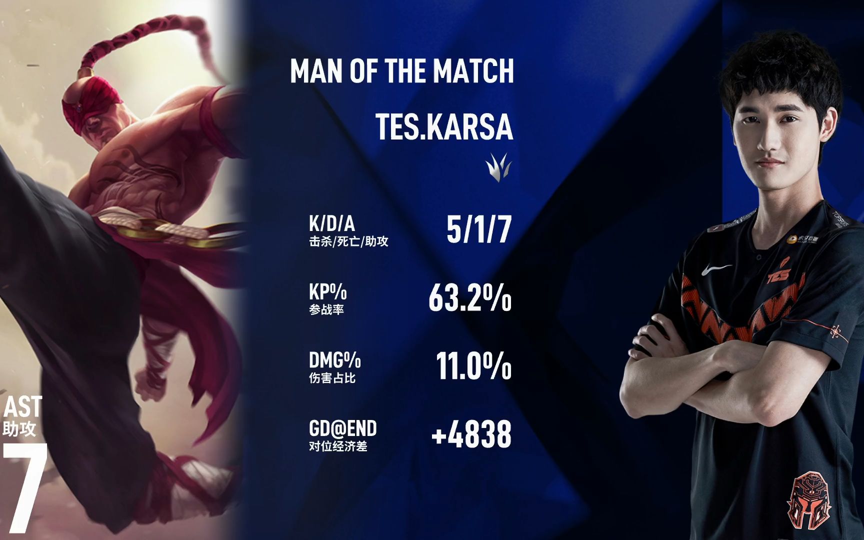 Karsa关键节点高光表现，瑞士队带队取胜！