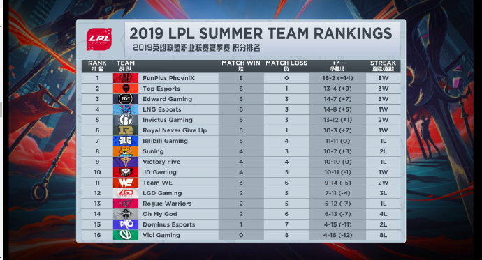 科维托娃遭遇十五连败，RNG教练面临压力！