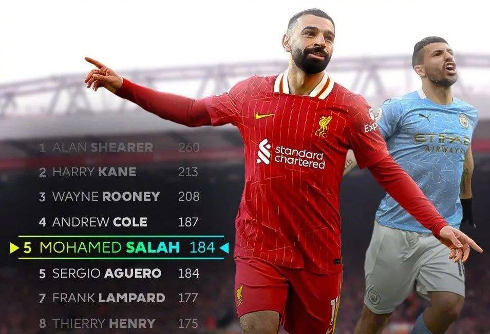 萨拉赫连续三场比赛得分超过败北，雄鹿挑战极限！