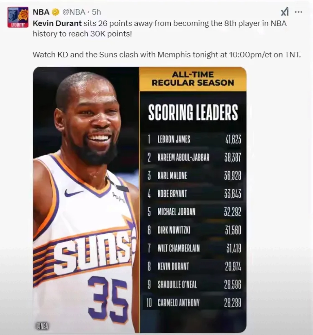 包含太阳核心球员伤退，球队未来走势成疑，密码今天政府.的词条