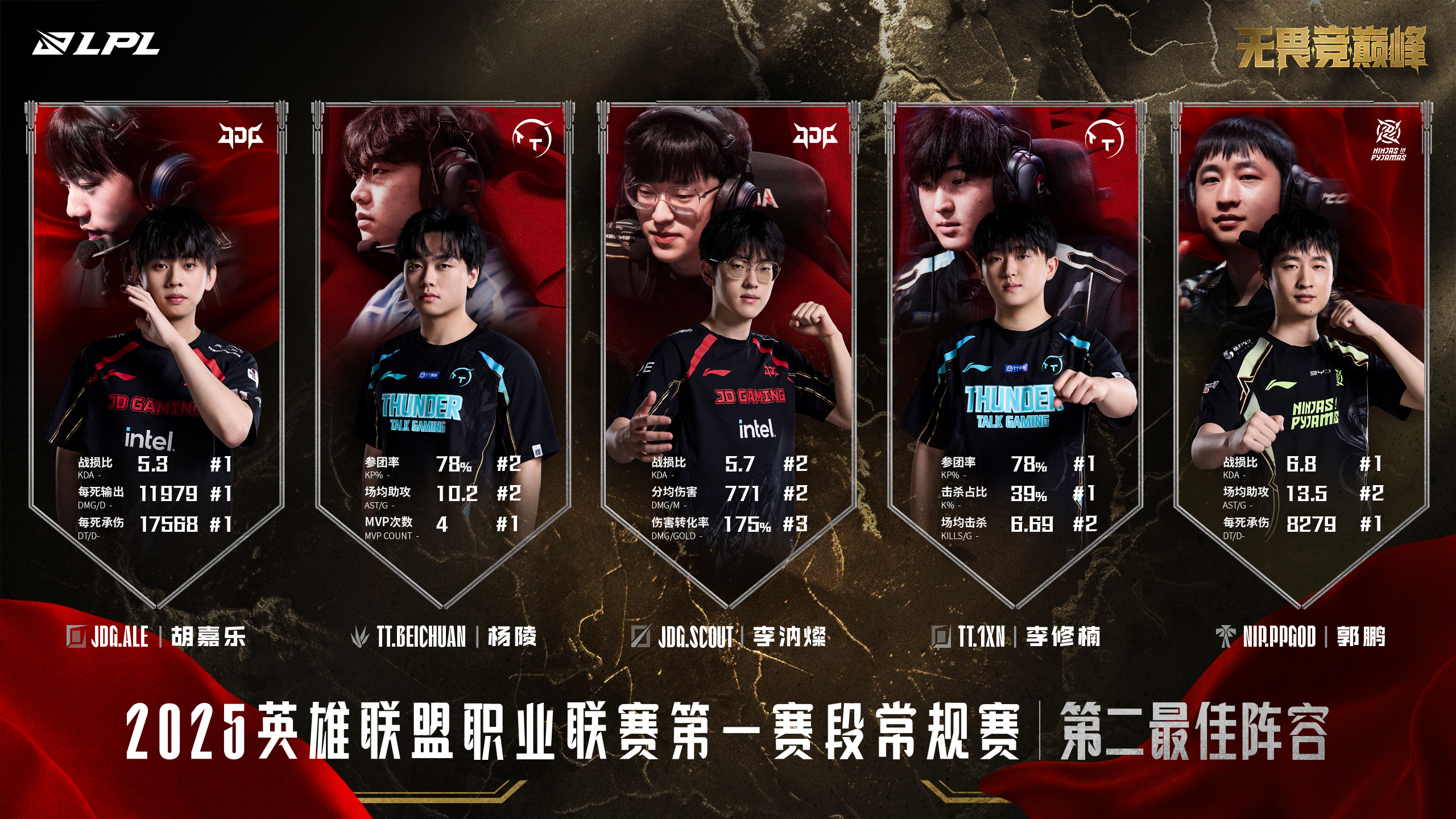 Doinb焦点对战，Scout与50激战雄鹿分钟，反败为胜胜负难料！的简单介绍