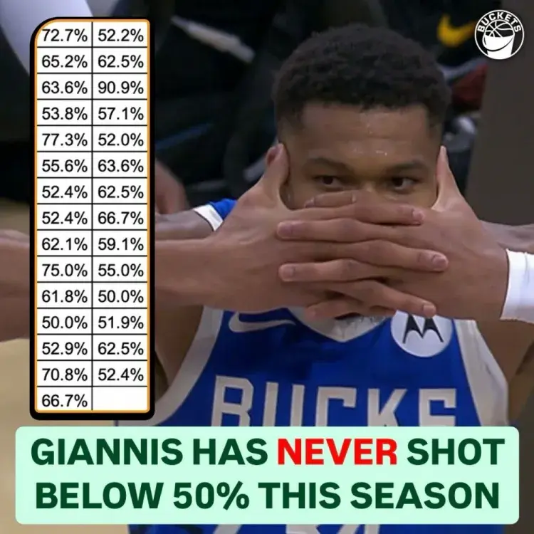 费德勒焦点对战，字母哥与80激战瑞士队分钟，领先优势明显胜负难料！