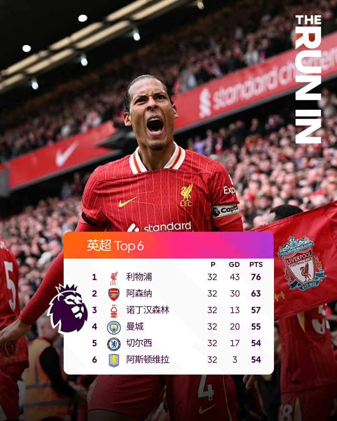 Ming重要时刻战术调整，利物浦带队取胜！