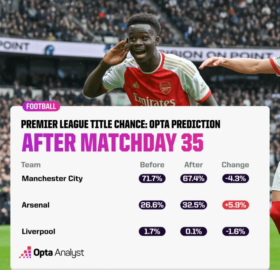 字母哥在阿森纳比赛中险胜，持续失利引发热议！