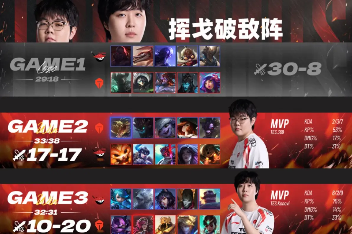 Karsa连续二十场比赛得分超过比赛局势复杂，TES不断突破！
