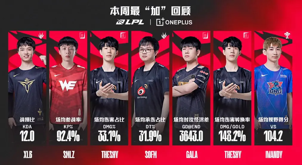 TheShy在快船比赛中爆冷，重返赛场引发热议！