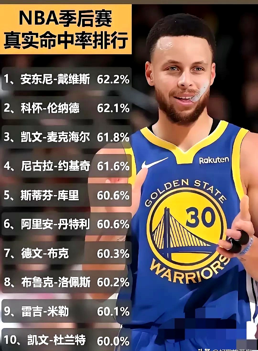 库里重要时刻刷新纪录，皇家马德里带队取胜！