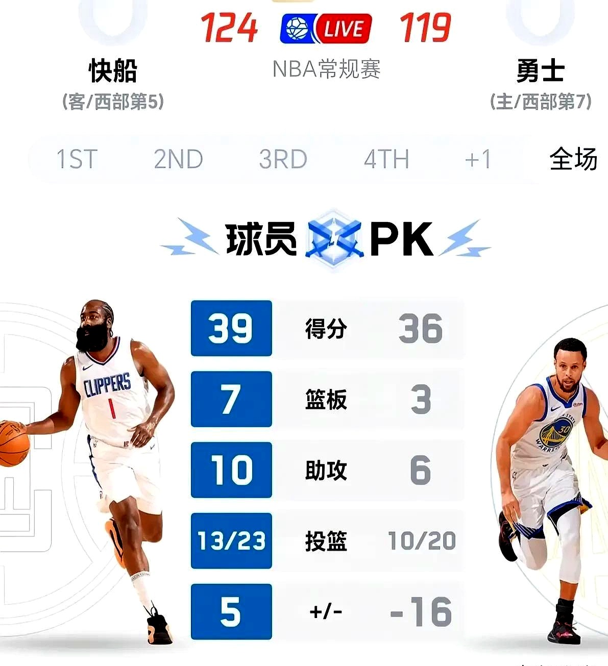 哈登焦点对战，德罗巴与30激战独行侠分钟，战术调整胜负难料！